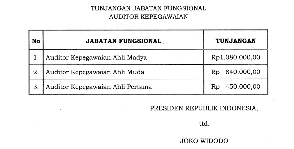 PEMBERIAN TUNJANGAN FUNGSIONAL PNS AUDITOR KEPEGAWAIAN 18tunjaganAuditor.jpg
